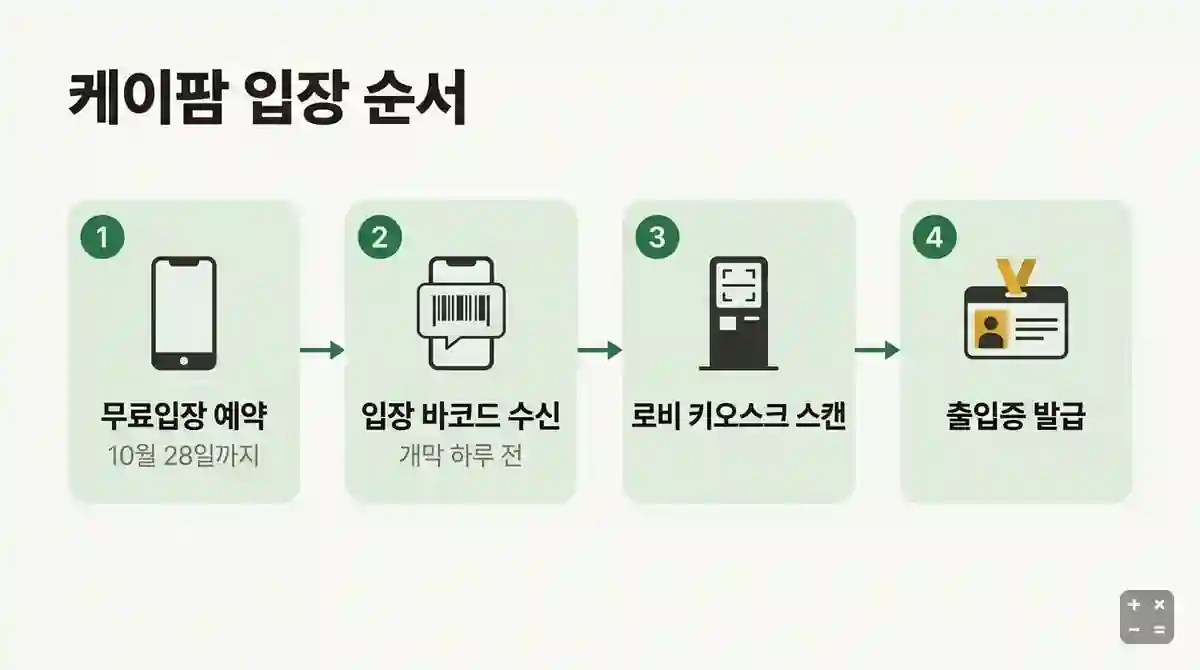 무료입장 예약부터 출입증 발급까지 케이팜 입장 순서