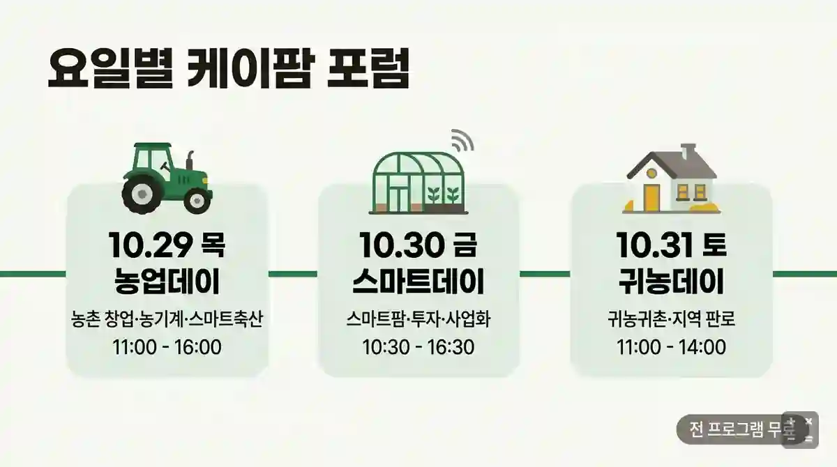 10월 29일 농업데이, 30일 스마트데이, 31일 귀농데이 포럼 일정