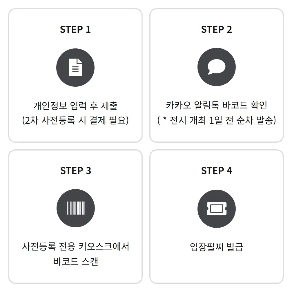 메가주 사전등록 4단계 — 개인정보 입력, 알림톡 바코드 확인, 키오스크 바코드 스캔, 입장팔찌 발급
