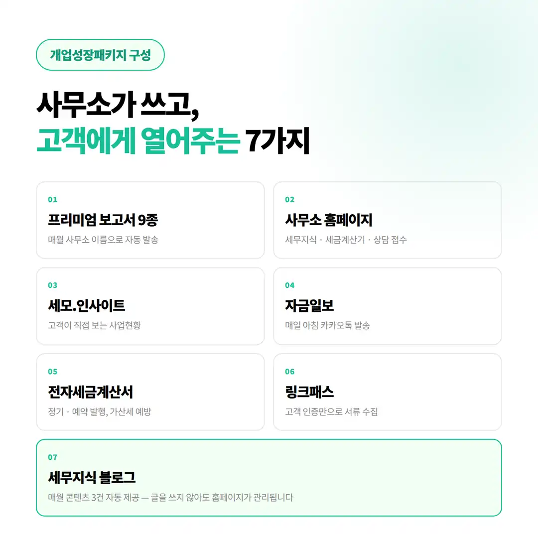 세모리포트 개업성장패키지 구성 7가지 — 보고서 9종, 사무소 홈페이지, 세모.인사이트, 자금일보, 전자세금계산서, 링크패스, 세무지식 블로그